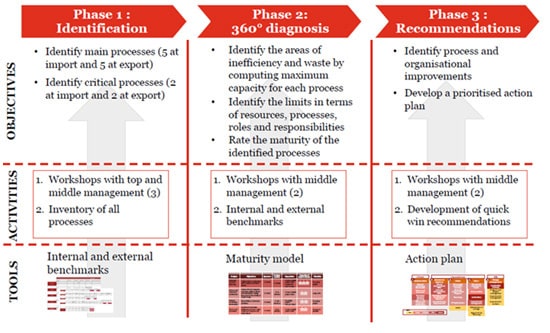 pwc financial due diligence case study pwc address