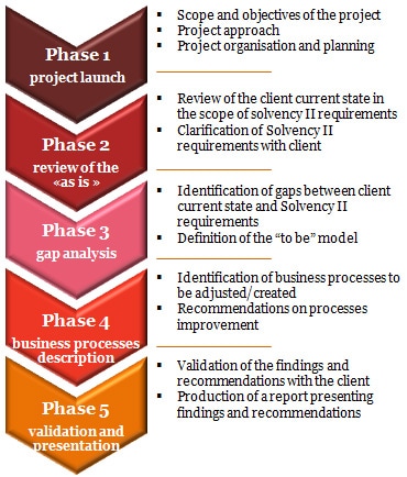 Type My Management Case Study