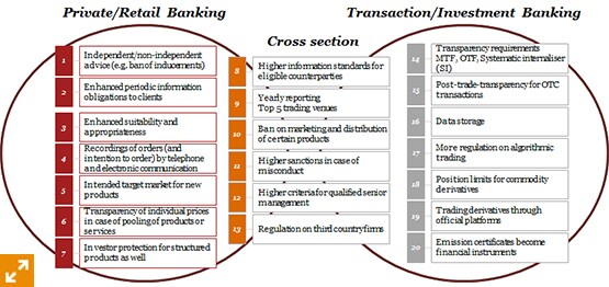MiFID II Summary of main provisions