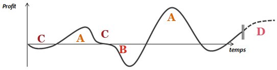 Overview of the various services we offer companies