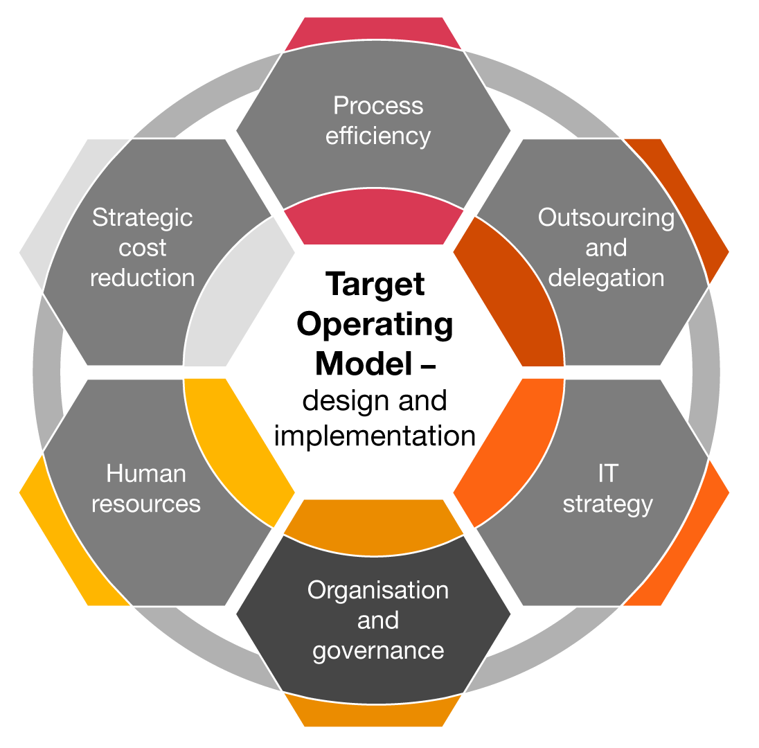 Operational Excellence