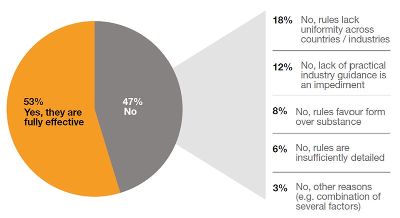 EMEA AML Survey 2024