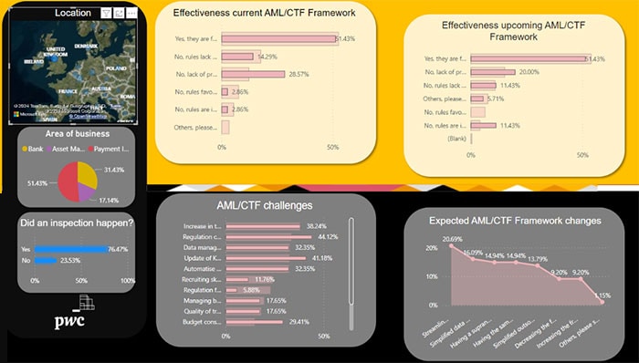 AML Benchmarking Tool