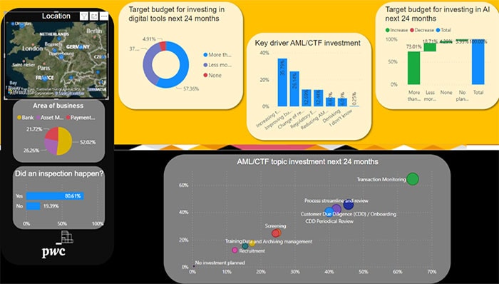 AML Benchmarking Tool