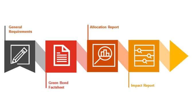 The European Green Bond Standard (EU-GBS)