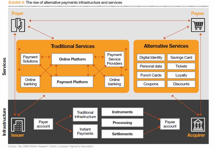 Evolution vs Revolution The new payments landscape