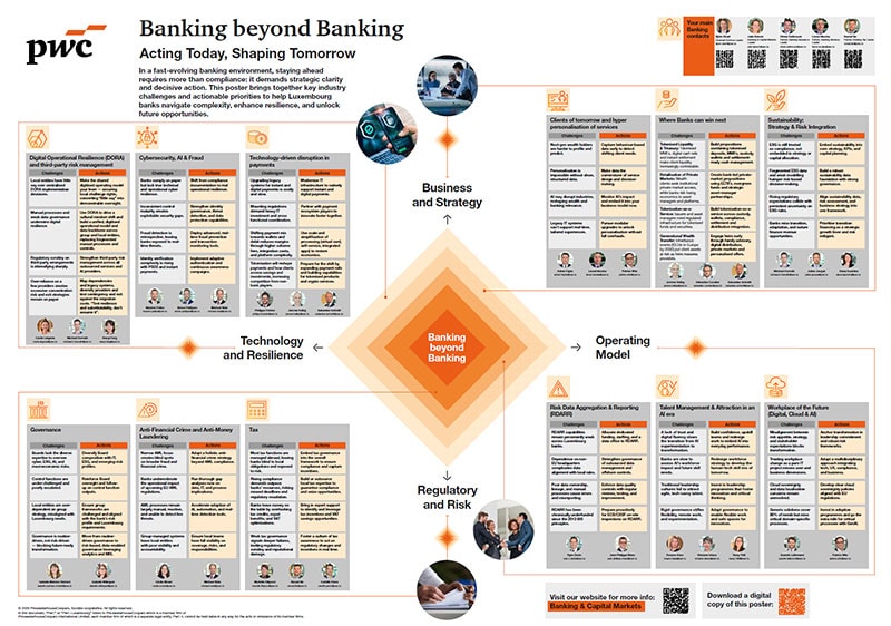 Banking beyond Banking