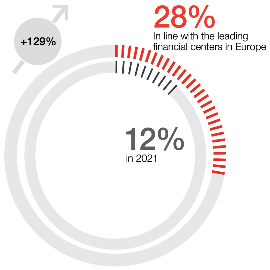 Crypto-Assets in Luxembourg: Persistence Amidst Headwinds