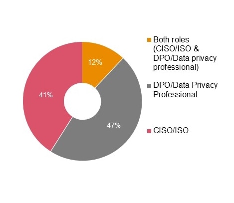 Почему DPoS эффективнее