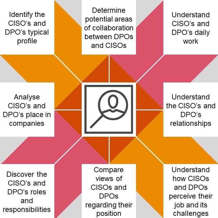 Out of the shadows CISOs and DPOs in the spotlight!
