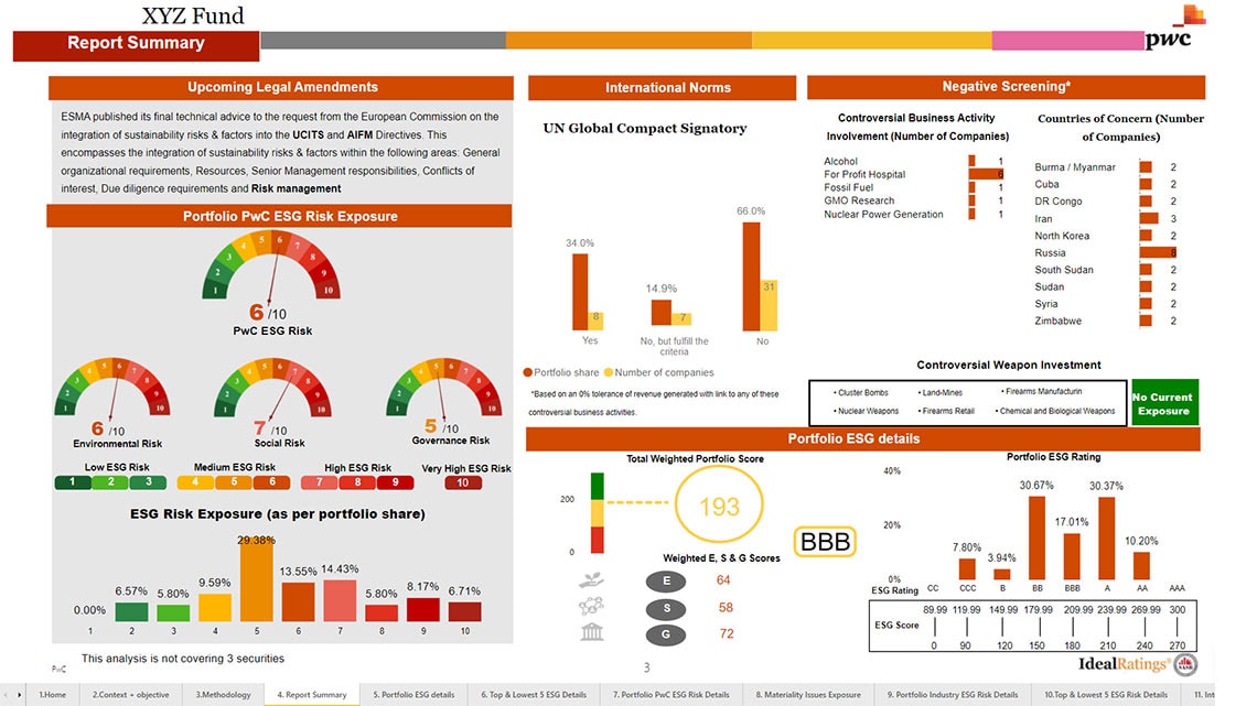 esg risk assessment case study