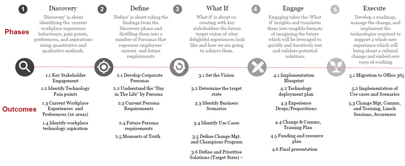 Digital Workplace Digital Workplace