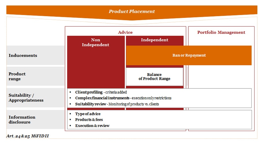 What does this mean for Product Distributors?