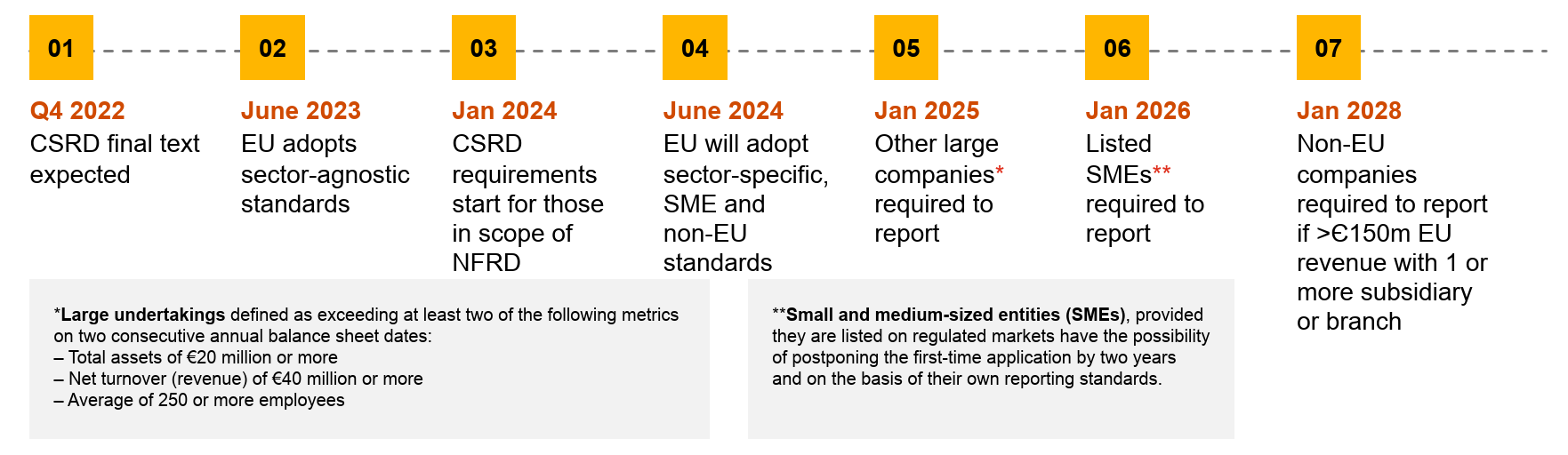 CSRD was adopted New sustainability reporting obligations in the EU start