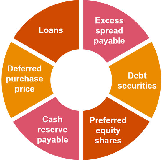 article 7 1 )( g of the eu securitisation regulation