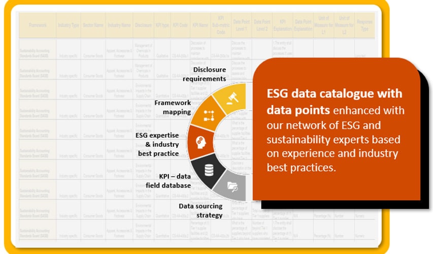 ESG Data Compass
