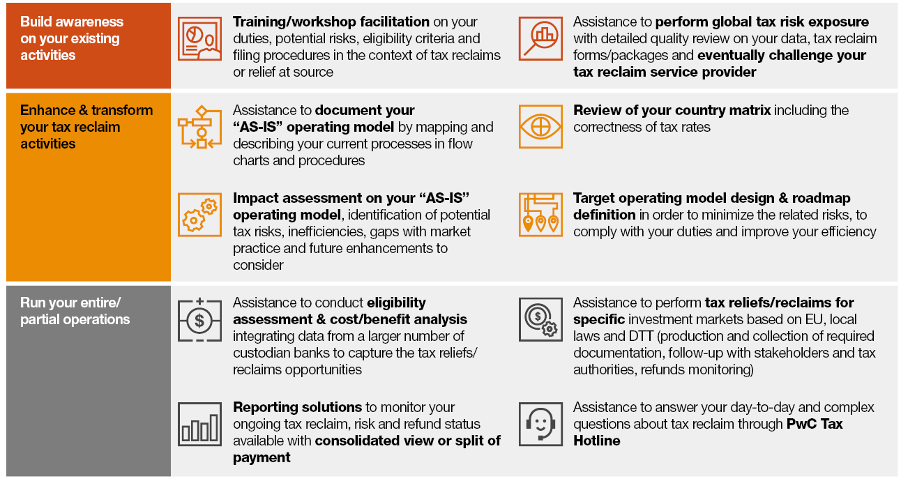 Global Withholding Tax Reclaims Services Global Withholding Tax Reclaims Services